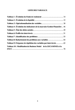 Equilibre financier des entreprises du portefeuille de l'Etat