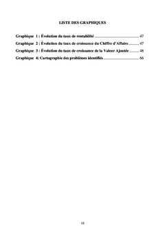 Equilibre financier des entreprises du portefeuille de l'Etat
