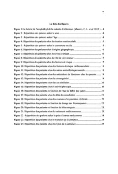 Le profil épidémiologique et clinique des patients