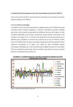 Intégration financière, gouvernance et croissance dans la CEDEAO