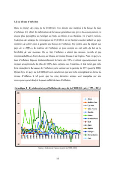 Intégration financière, gouvernance et croissance dans la CEDEAO