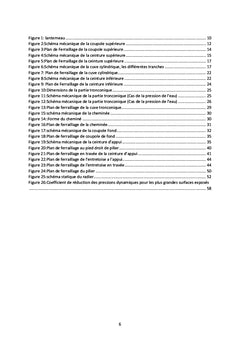 L'essentiel pour dimensionner un château d'eau