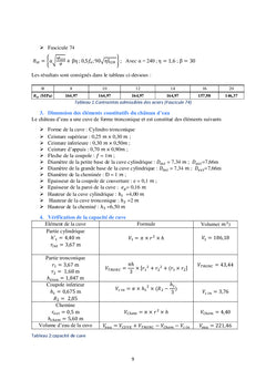 L'essentiel pour dimensionner un château d'eau