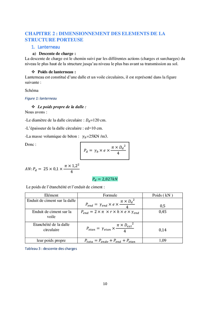 L'essentiel pour dimensionner un château d'eau