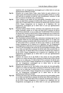 L'effet de la salinité sur l'amandier (Prunus amygdalus)