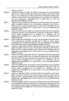 L'effet de la salinité sur l'amandier (Prunus amygdalus)