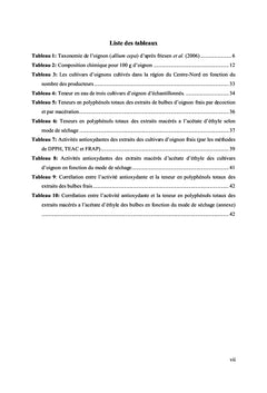 Composés phénoliques et propriétés biologiques des oignons du Burkina