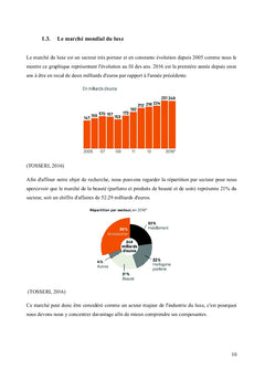 La parfumerie est-elle le nouveau relais de croissance du luxe ?