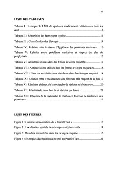Etude préliminaire sur l'utilisation des antibiotiques