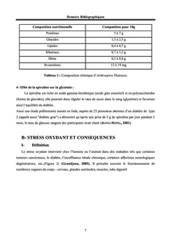 Etudes hépatique et antioxydante d'une Algue Bleu Vert