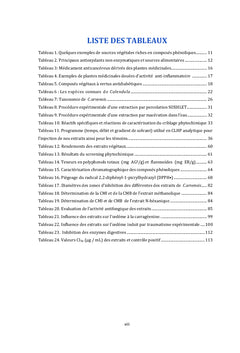 Screening biologique et pharmacologique des fleurs de Calendula Arvensis