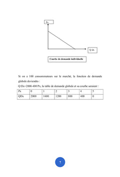 Simple cours de la microéconomie