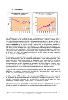 L'économie guinéenne face à l'intégration monétaire de la ZMAO