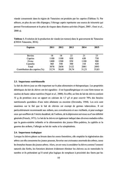 Paramètres génétiques des caractères de croissance du chevreau local