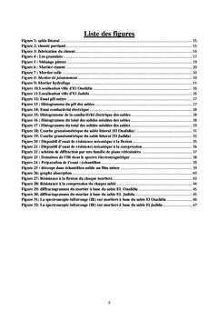 Étude minéralogique et chimique des sables