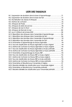 Système de Détection d'Intrusion par Apprentissage Automatique