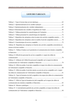Les déterminants du délai de publication des outputs comptables