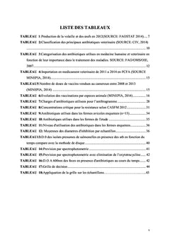 Évaluation de l'utilisation anarchique des antibiotiques