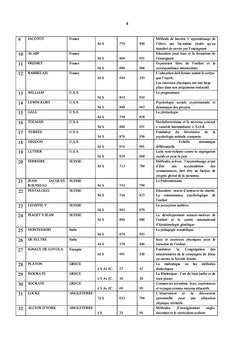 Collection des Travaux Pratiques du troisième cycle: