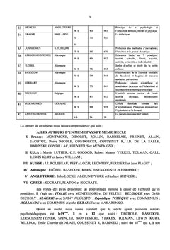 Collection des Travaux Pratiques du troisième cycle: