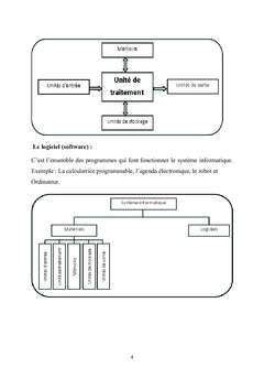 Informatique pour le Primaire