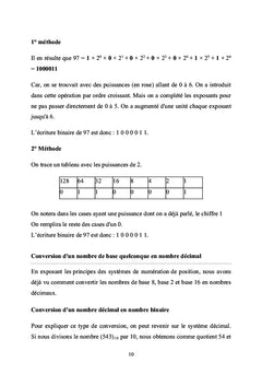 Informatique pour le Primaire