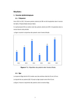 Le cancer bronchopulmonaire du sujet jeune