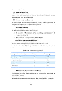 Le cancer bronchopulmonaire du sujet jeune