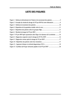 Difficulte diagnostic devant une dyspnee aigue aux urgences