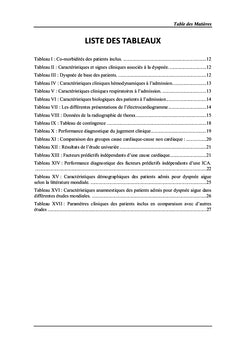 Difficulte diagnostic devant une dyspnee aigue aux urgences