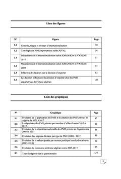 Les déterminants des PME exportatrices en Algérie