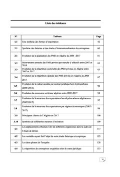 Les déterminants des PME exportatrices en Algérie