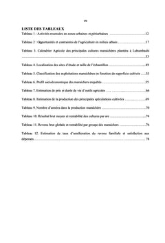 Analyse de la performance des exploitations maraîchères à Lubumbashi