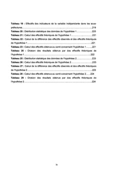 Gestion des conflits fonciers dans le terroir ivoirien