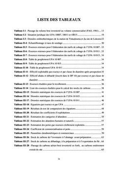 Exploitation forestière et changement climatique