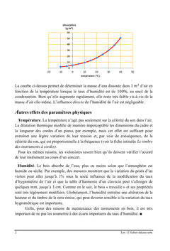 Encore des maths !Mais pour quoi faire ?De la musique, bien sUr!