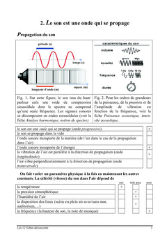 Encore des maths !Mais pour quoi faire ?De la musique, bien sUr!