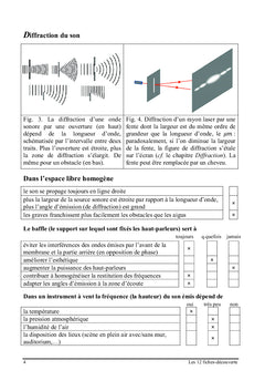 Encore des maths !Mais pour quoi faire ?De la musique, bien sUr!