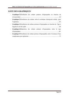 Effets du traitement de l'HYPOSPADIAS