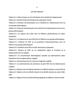 Base génétique du polymorphisme clinique de la drépanocytose au Congo
