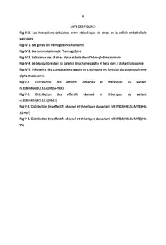 Base génétique du polymorphisme clinique de la drépanocytose au Congo