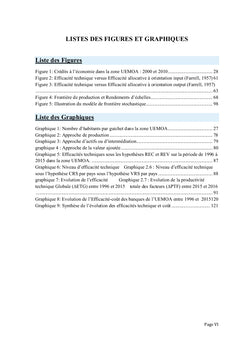 Economie monétaire et financière