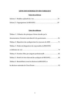 Voter dans les micro-organisations: mise en perspective des syndicats en Côte d'Ivoire