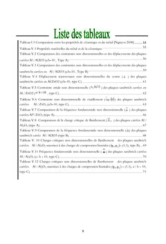 Étude du comportement statique et dynamique des plaques épaisses