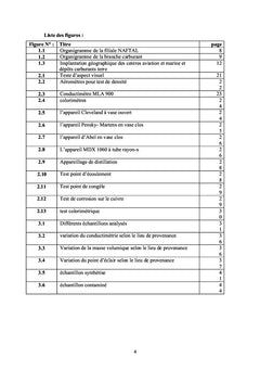 Contrôle de qualité des produits pétroliers aviation-marine