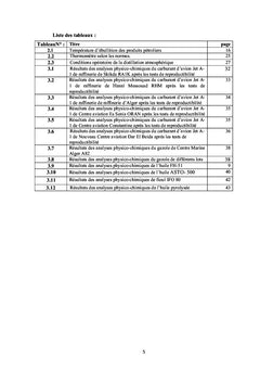Contrôle de qualité des produits pétroliers aviation-marine