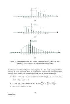 Traitement numérique du signal
