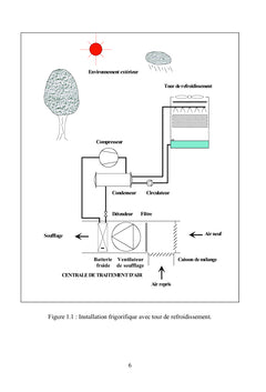 Groupe frigorifique et charges thermiques externes