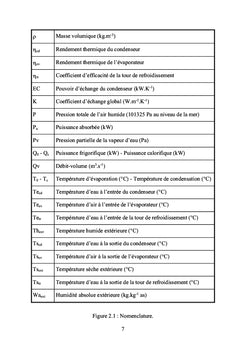 Groupe frigorifique et charges thermiques externes