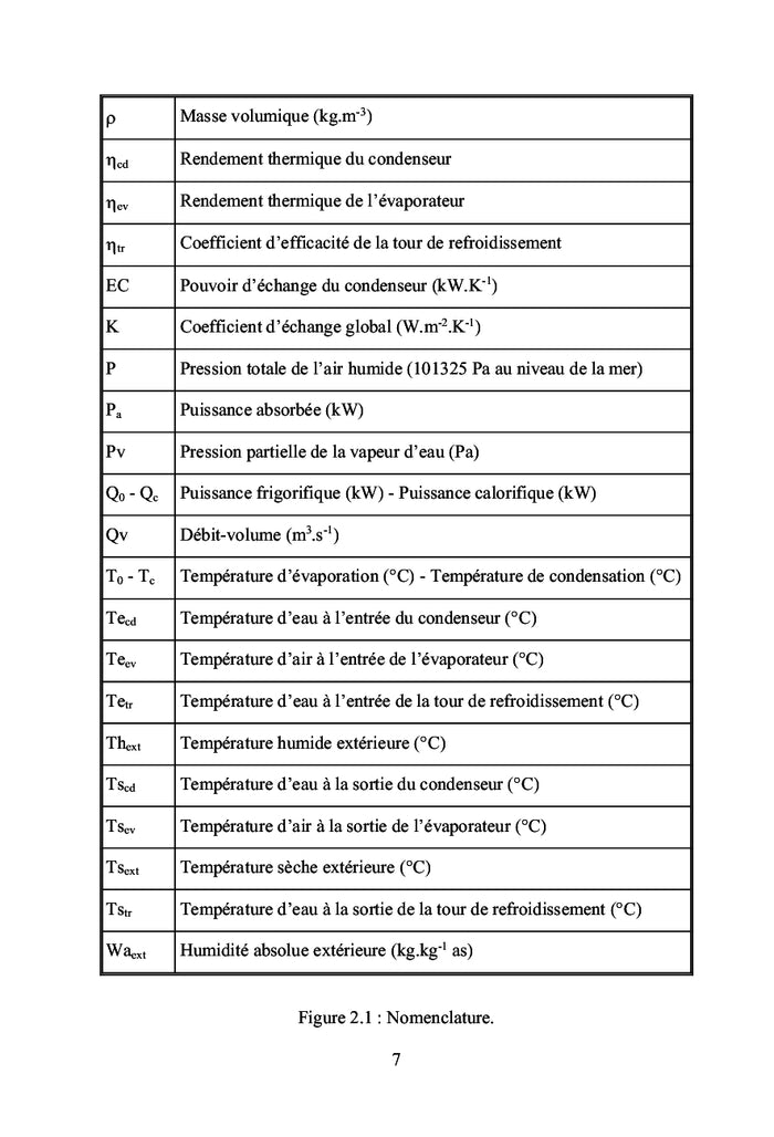 Groupe frigorifique et charges thermiques externes